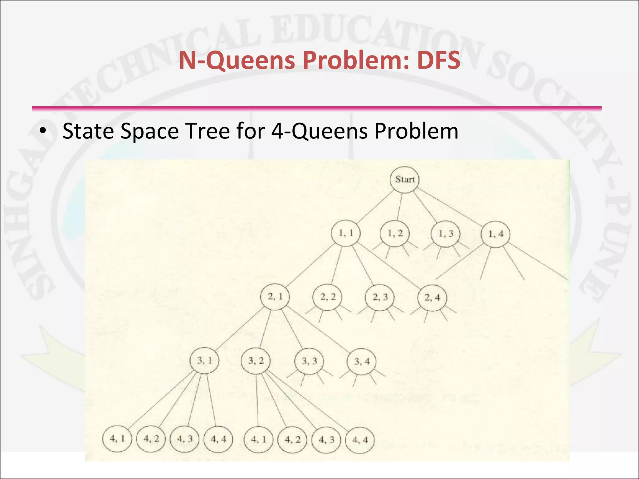 01 knapsack using backtracking | PPT