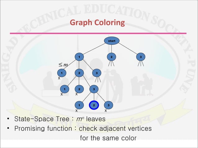 01 knapsack using backtracking | PPT | Computing | Technology & Computing