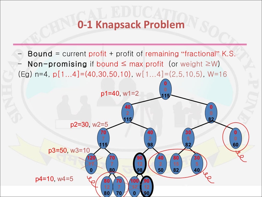 01 knapsack using backtracking