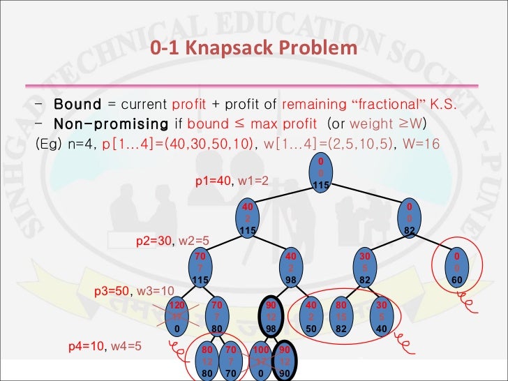 01 knapsack using backtracking