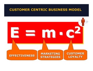 CUSTOMER CENTRIC BUSINESS MODEL




E=m . c2
                MARKETING    CUSTOMER
EFFECTIVENESS   STRATEGIES    LOYALTY
 