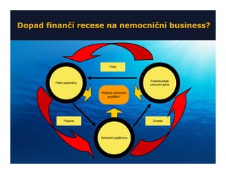Dopad finančí recese na nemocniční business?
 