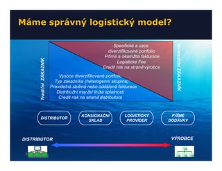 Máme správný logistický model?

                                                        Specifické a úzce




                                                                                     Ne-tradiční ZÁKAZNÍK
                                                     diverzifikované portfolio
                                                    Přímá a okamžitá fakturace
      Tradiční ZÁKAZNÍK



                                                           Logistické Fee
                                                   Credit risk na straně výrobce
                              Vysoce diverzifikované portfolio
                            Typ zákazníka (heterogenní skupina):
                          Pravidelná sběrná nebo oddálená fakturace
                             Distribuční marže/ lhůta splatnosti
                              Credit risk na straně distributora



                                        KONSIGNAČNÍ           LOGISTICKÝ            PŘÍMÉ
          DISTRIBUTOR
                                          SKLAD                PROVIDER            DODÁVKY



DISTRIBUTOR                                                                         VÝROBCE


 9
 
