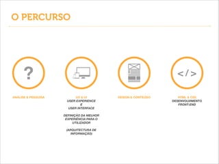 O PERCURSO

ANÁLISE & PESQUISA

UX & UI
USER EXPERIENCE
E
USER INTERFACE

!

DEFINIÇÃO DA MELHOR
EXPERIÊNCIA PARA O
UTILIZADOR

!

(ARQUITECTURA DE
INFORMAÇÃO)

DESIGN & CONTEÚDO

HTML & CSS
DESENVOLVIMENTO
FRONT-END

 
