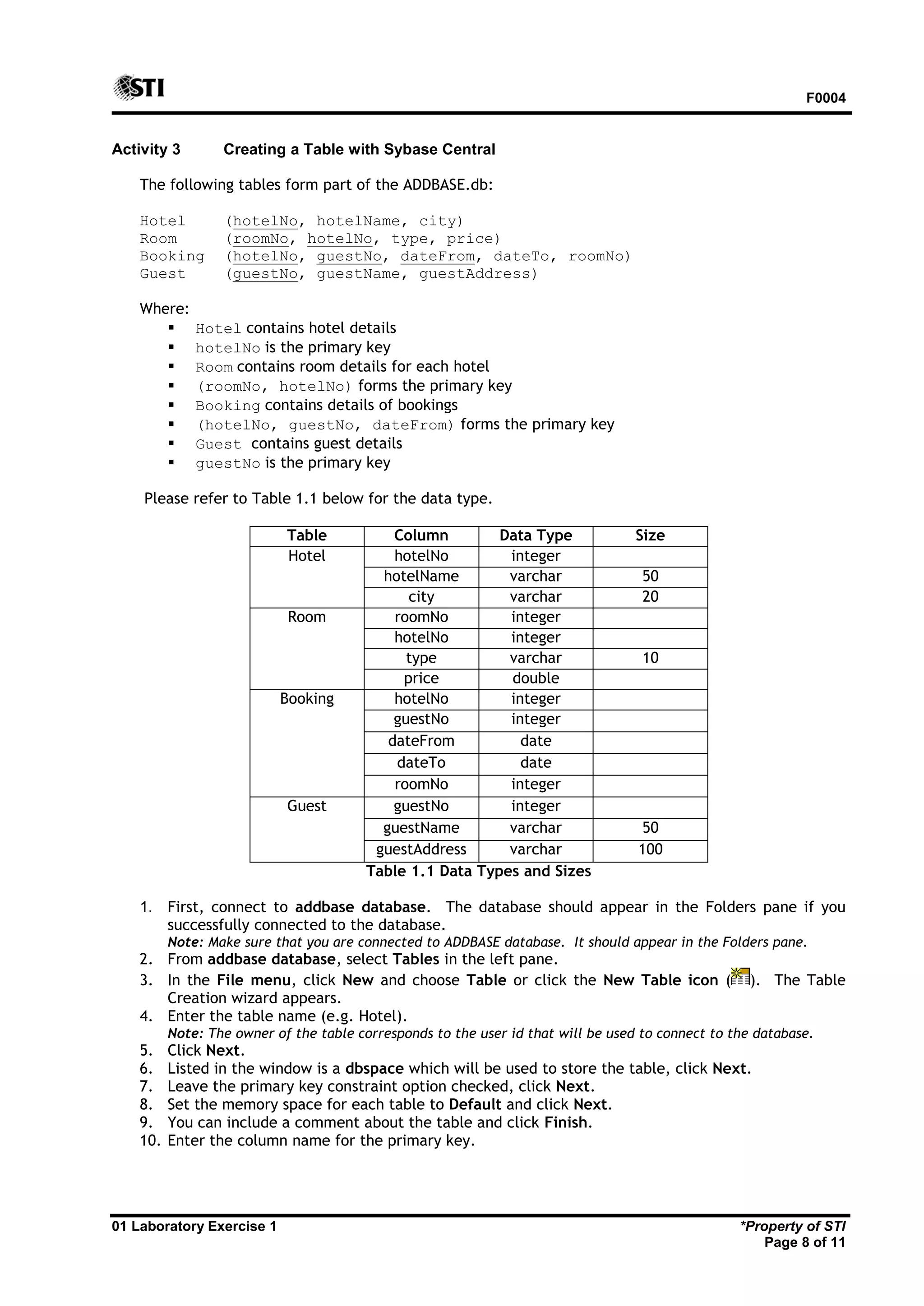 F0004 01 Laboratory Exercise 1 *Property of STI Page 8 of 11 Activity 3 Creating a Table with Sybase Central The following tables form part of the ADDBASE.db: Hotel (hotelNo, hotelName, city) Room (roomNo, hotelNo, type, price) Booking (hotelNo, guestNo, dateFrom, dateTo, roomNo) Guest (guestNo, guestName, guestAddress) Where:  Hotel contains hotel details  hotelNo is the primary key  Room contains room details for each hotel  (roomNo, hotelNo) forms the primary key  Booking contains details of bookings  (hotelNo, guestNo, dateFrom) forms the primary key  Guest contains guest details  guestNo is the primary key Please refer to Table 1.1 below for the data type. Table Column Data Type Size Hotel hotelNo integer hotelName varchar 50 city varchar 20 Room roomNo integer hotelNo integer type varchar 10 price double Booking hotelNo integer guestNo integer dateFrom date dateTo date roomNo integer Guest guestNo integer guestName varchar 50 guestAddress varchar 100 Table 1.1 Data Types and Sizes 1. First, connect to addbase database. The database should appear in the Folders pane if you successfully connected to the database. Note: Make sure that you are connected to ADDBASE database. It should appear in the Folders pane. 2. From addbase database, select Tables in the left pane. 3. In the File menu, click New and choose Table or click the New Table icon ( ). The Table Creation wizard appears. 4. Enter the table name (e.g. Hotel). Note: The owner of the table corresponds to the user id that will be used to connect to the database. 5. Click Next. 6. Listed in the window is a dbspace which will be used to store the table, click Next. 7. Leave the primary key constraint option checked, click Next. 8. Set the memory space for each table to Default and click Next. 9. You can include a comment about the table and click Finish. 10. Enter the column name for the primary key. 