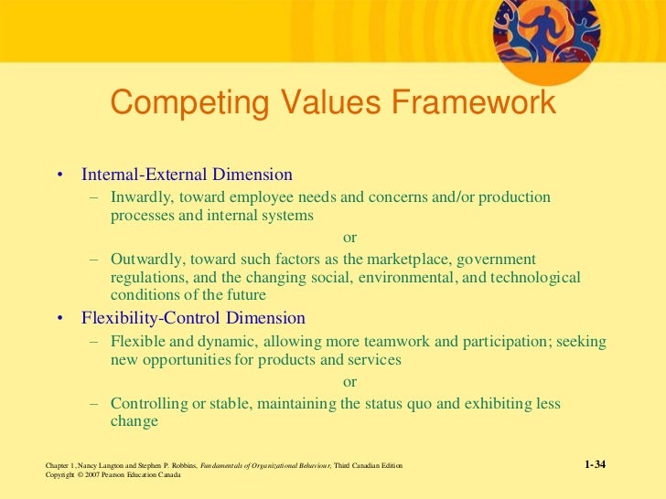 an introduction to the competing values This is an excellent, practical introduction to a scholarly model or meta-theory of leadership effectiveness i've always found the competing values framework. an introduction to the competing values This is an excellent, practical introduction to a scholarly model or meta-theory of leadership effectiveness i've always found the competing values framework.