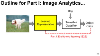 Outline for Part I: Image Analytics...
10
Dog
Learned
Representation
Part I: End-to-end learning (E2E)
 
