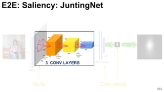 103
Upsample
+ filter
2D
map
96x96 2340=48x48
3 CONV LAYERS
E2E: Saliency: JuntingNet
 