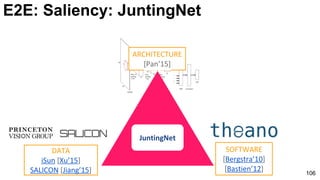 106
E2E: Saliency: JuntingNet
 