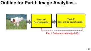 11
Learned
Representation
Part I: End-to-end learning (E2E)
Task A
(eg. image classification)
Outline for Part I: Image Analytics...
 