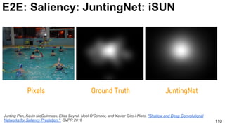 110
JuntingNetGround TruthPixels
E2E: Saliency: JuntingNet: iSUN
Junting Pan, Kevin McGuinness, Elisa Sayrol, Noel O'Connor, and Xavier Giro-i-Nieto. "Shallow and Deep Convolutional
Networks for Saliency Prediction." CVPR 2016
 
