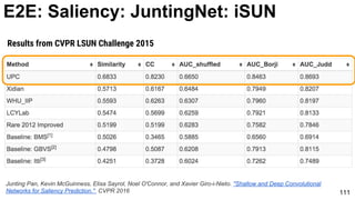 111
Results from CVPR LSUN Challenge 2015
E2E: Saliency: JuntingNet: iSUN
Junting Pan, Kevin McGuinness, Elisa Sayrol, Noel O'Connor, and Xavier Giro-i-Nieto. "Shallow and Deep Convolutional
Networks for Saliency Prediction." CVPR 2016
 