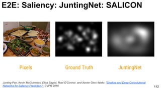 112
JuntingNetGround TruthPixels
E2E: Saliency: JuntingNet: SALICON
Junting Pan, Kevin McGuinness, Elisa Sayrol, Noel O'Connor, and Xavier Giro-i-Nieto. "Shallow and Deep Convolutional
Networks for Saliency Prediction." CVPR 2016
 