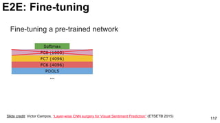 117
E2E: Fine-tuning
Fine-tuning a pre-trained network
Slide credit: Victor Campos, “Layer-wise CNN surgery for Visual Sentiment Prediction” (ETSETB 2015)
 
