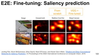 123
E2E: Fine-tuning: Saliency prediction
Junting Pan, Kevin McGuinness, Elisa Sayrol, Noel O'Connor, and Xavier Giro-i-Nieto. "Shallow and Deep Convolutional
Networks for Saliency Prediction." In Proceedings of the IEEE International Conference on Computer Vision. 2016.
From
scratch
VGG +
Fine tuned
 