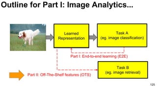 125
Task A
(eg. image classification)
Learned
Representation
Part I: End-to-end learning (E2E)
Task B
(eg. image retrieval)
Part II: Off-The-Shelf features (OTS)
Outline for Part I: Image Analytics...
 