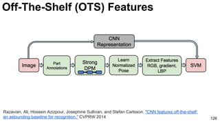 126
Razavian, Ali, Hossein Azizpour, Josephine Sullivan, and Stefan Carlsson. "CNN features off-the-shelf:
an astounding baseline for recognition." CVPRW 2014
Off-The-Shelf (OTS) Features
 