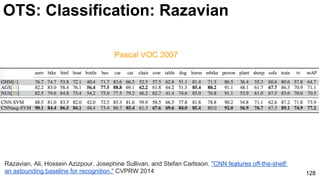 128
OTS: Classification: Razavian
Razavian, Ali, Hossein Azizpour, Josephine Sullivan, and Stefan Carlsson. "CNN features off-the-shelf:
an astounding baseline for recognition." CVPRW 2014
Pascal VOC 2007
 