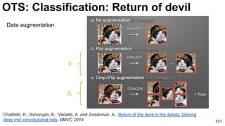 F
C
131
OTS: Classification: Return of devil
Data augmentation
Chatfield, K., Simonyan, K., Vedaldi, A. and Zisserman, A.. Return of the devil in the details: Delving
deep into convolutional nets. BMVC 2014
 
