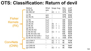 132
OTS: Classification: Return of devil
Fisher
Kernels
(FK)
ConvNets
(CNN)
 