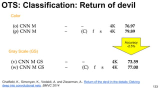 Color
Gray Scale (GS)
Accuracy
-2.5%
133
OTS: Classification: Return of devil
Chatfield, K., Simonyan, K., Vedaldi, A. and Zisserman, A.. Return of the devil in the details: Delving
deep into convolutional nets. BMVC 2014
 