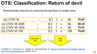 Dimensionality reduction by retraining the last layer to smaller sizes.
Accuracy
-2%
Size
x32
134
OTS: Classification: Return of devil
Chatfield, K., Simonyan, K., Vedaldi, A. and Zisserman, A.. Return of the devil in the details: Delving
deep into convolutional nets. BMVC 2014
 
