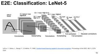E2E: Classification: LeNet-5
15
LeCun, Y., Bottou, L., Bengio, Y., & Haffner, P. (1998). Gradient-based learning applied to document recognition. Proceedings of the IEEE, 86(11), 2278-
2324.
 