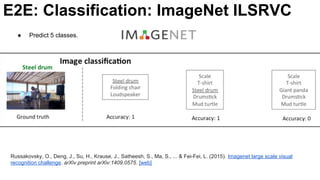 E2E: Classification: ImageNet ILSRVC
Russakovsky, O., Deng, J., Su, H., Krause, J., Satheesh, S., Ma, S., ... & Fei-Fei, L. (2015). Imagenet large scale visual
recognition challenge. arXiv preprint arXiv:1409.0575. [web]
● Predict 5 classes.
 