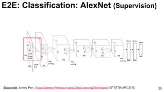25Slide credit: Junting Pan, “Visual Saliency Prediction using Deep Learning Techniques” (ETSETB-UPC 2015)
E2E: Classification: AlexNet (Supervision)
 