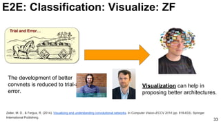 The development of better
convnets is reduced to trial-and-
error.
33
E2E: Classification: Visualize: ZF
Visualization can help in
proposing better architectures.
Zeiler, M. D., & Fergus, R. (2014). Visualizing and understanding convolutional networks. In Computer Vision–ECCV 2014 (pp. 818-833). Springer
International Publishing.
 