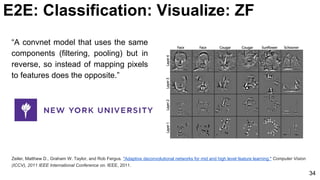 “A convnet model that uses the same
components (filtering, pooling) but in
reverse, so instead of mapping pixels
to features does the opposite.”
Zeiler, Matthew D., Graham W. Taylor, and Rob Fergus. "Adaptive deconvolutional networks for mid and high level feature learning." Computer Vision
(ICCV), 2011 IEEE International Conference on. IEEE, 2011.
34
E2E: Classification: Visualize: ZF
 