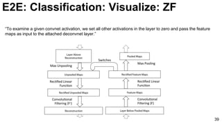 “To examine a given convnet activation, we set all other activations in the layer to zero and pass the feature
maps as input to the attached deconvnet layer.”
39
E2E: Classification: Visualize: ZF
 