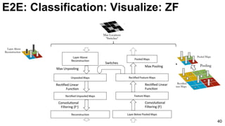 40
E2E: Classification: Visualize: ZF
 
