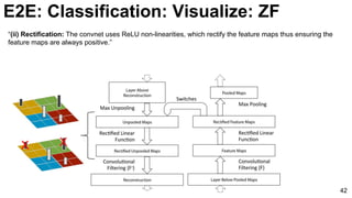 XX
“(ii) Rectification: The convnet uses ReLU non-linearities, which rectify the feature maps thus ensuring the
feature maps are always positive.”
42
E2E: Classification: Visualize: ZF
 