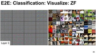 46
E2E: Classification: Visualize: ZF
 