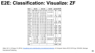 Zeiler, M. D., & Fergus, R. (2014). Visualizing and understanding convolutional networks. In Computer Vision–ECCV 2014 (pp. 818-833). Springer
International Publishing.
50
E2E: Classification: Visualize: ZF
 