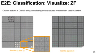 52
Cleaner features in Clarifai, without the aliasing artifacts caused by the stride 4 used in AlexNet.
AlexNet (Layer 2) Clarifai (Layer 2)
E2E: Classification: Visualize: ZF
 