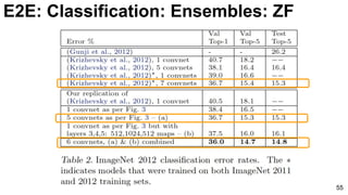 55
E2E: Classification: Ensembles: ZF
 