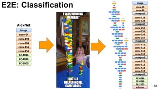 E2E: Classification
58
 