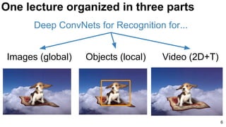 One lecture organized in three parts
6
Images (global) Objects (local)
Deep ConvNets for Recognition for...
Video (2D+T)
 