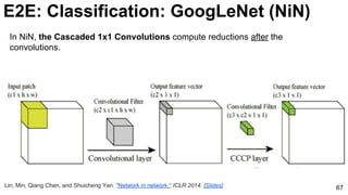 67
In NiN, the Cascaded 1x1 Convolutions compute reductions after the
convolutions.
Lin, Min, Qiang Chen, and Shuicheng Yan. "Network in network." ICLR 2014. [Slides]
E2E: Classification: GoogLeNet (NiN)
 