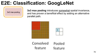 E2E: Classification: GoogLeNet
70
3x3 max pooling introduces somewhat spatial invariance,
and has proven a benefitial effect by adding an alternative
parallel path.
 
