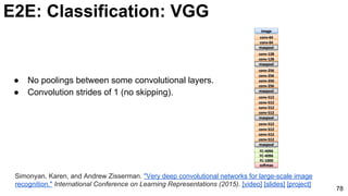 E2E: Classification: VGG
78
Simonyan, Karen, and Andrew Zisserman. "Very deep convolutional networks for large-scale image
recognition." International Conference on Learning Representations (2015). [video] [slides] [project]
● No poolings between some convolutional layers.
● Convolution strides of 1 (no skipping).
 