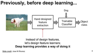 Previously, before deep learning...
8Slide credit: Jose M Àlvarez
Dog
 
