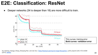 E2E: Classification: ResNet
81
● Deeper networks (34 is deeper than 18) are more difficult to train.
He, Kaiming, Xiangyu Zhang, Shaoqing Ren, and Jian Sun. "Deep Residual Learning for Image Recognition." arXiv preprint arXiv:1512.03385
(2015). [slides]
Thin curves: training error
Bold curves: validation error
 