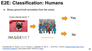 85
E2E: Classification: Humans
“Is this a Border terrier” ?
Crowdsourcing
Yes
No
● Binary ground truth annotation from the crowd.
Russakovsky, O., Deng, J., Su, H., Krause, J., Satheesh, S., Ma, S., ... & Fei-Fei, L. (2015). Imagenet large scale visual
recognition challenge. arXiv preprint arXiv:1409.0575. [web]
 