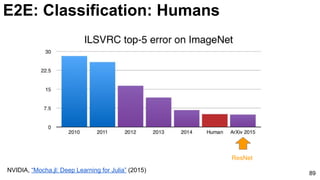 E2E: Classification: Humans
89
NVIDIA, “Mocha.jl: Deep Learning for Julia” (2015)
ResNet
 