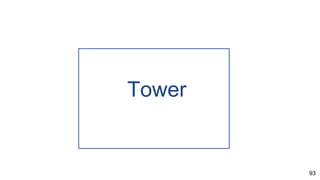 93
Tower
 