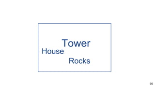 95
Tower
House
Rocks
 
