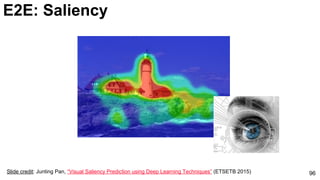 96
E2E: Saliency
Slide credit: Junting Pan, “Visual Saliency Prediction using Deep Learning Techniques” (ETSETB 2015)
 